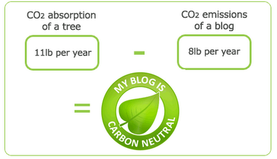 My blog is Carbon Neutral!