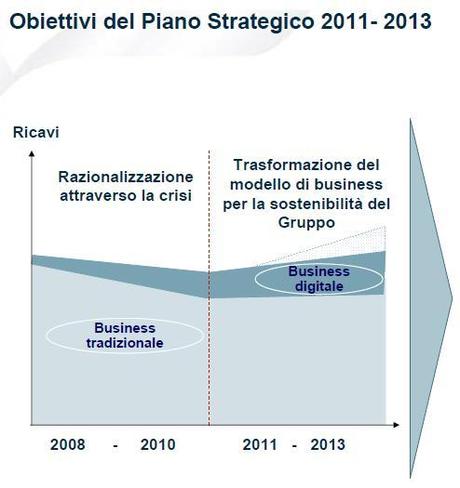 Il Piano Strategico 2011 – 2013 di RCS