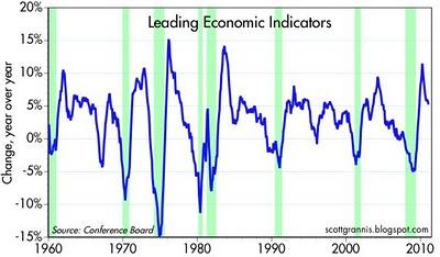 24 Grafici Bullish: una ventata di ottimismo dagli USA...