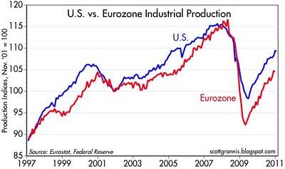 24 Grafici Bullish: una ventata di ottimismo dagli USA...