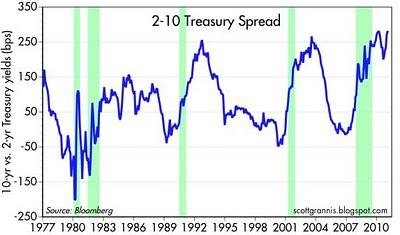 24 Grafici Bullish: una ventata di ottimismo dagli USA...