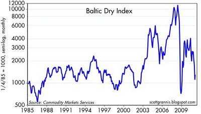 24 Grafici Bullish: una ventata di ottimismo dagli USA...