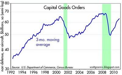 24 Grafici Bullish: una ventata di ottimismo dagli USA...