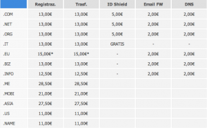 Quale servizio di Hosting scegliere?