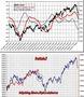 FTSEMIB: 23/02/11 Aggornamento. La quiete...