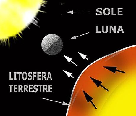 TERREMOTI, SPIAGGIAMENTI E CAMPI MAGNETICI: ESISTE QUALCHE RELAZIONE?