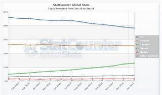 Chrome: 32 imperdibili estensioni che non conoscevi!