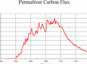 scioglimento permafrost influenza l'effetto serra