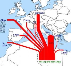 Libia, Egitto, Tunisia … il mondo arabo brucia: quali scenari e prospettive per la storia e per i nostri investimenti?