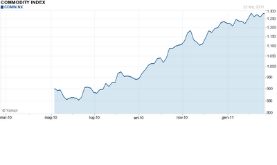 Speculazione Soft- Commodity e prezzi al consumo.