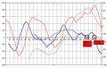 FTSEMIB: 24/02/11 aggiornamento