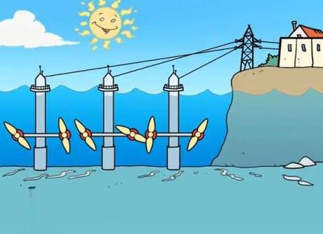 VIDEO Energie rinnovabili dal mare