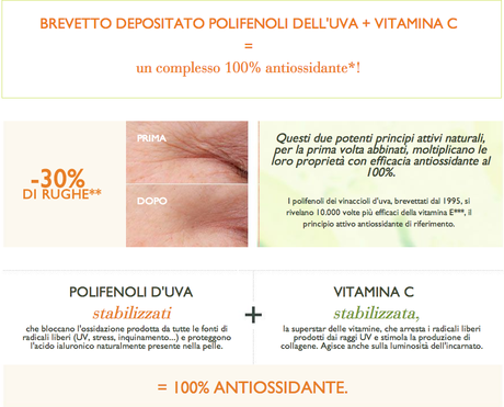 Review Caudalie Polyphenol C15 la linea Super-Antiossidante