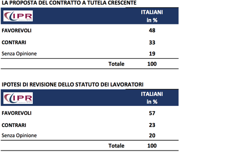 ipr3