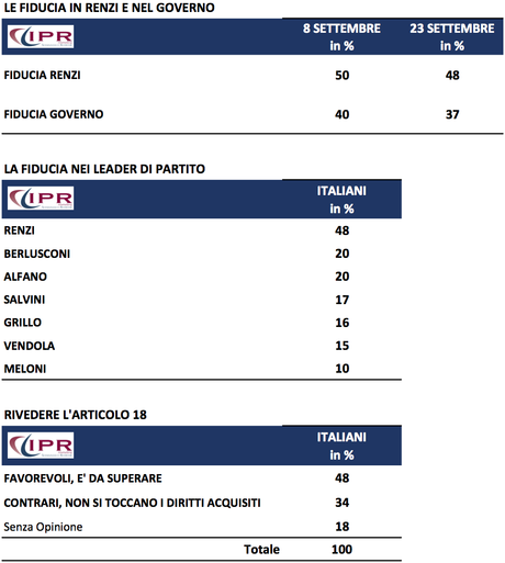 ipr2