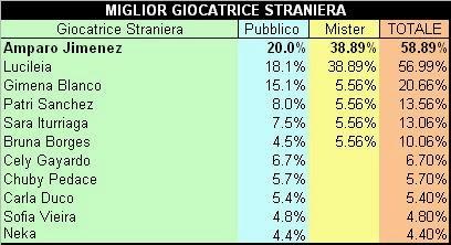 Amparo Jimenez Lopez è la migliore straniera della Serie A di calcio a 5 femminile