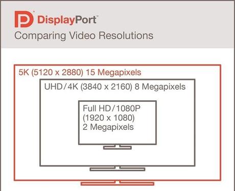 Display Port Resolutions