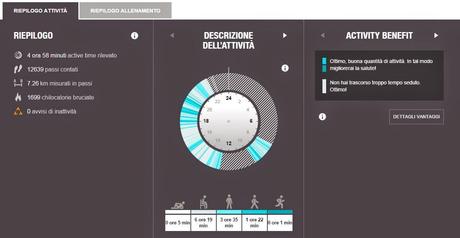 POLAR LOOP ACTIVITY TRACKER