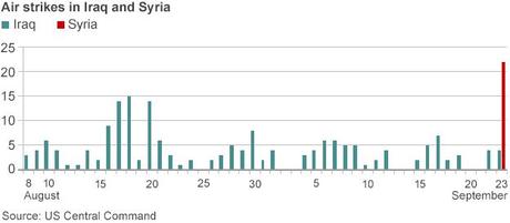 La Siria è il territorio cruciale per combattere l'IS