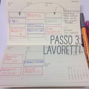 metodo di lavoro - sem - sdemetz - agenda 3