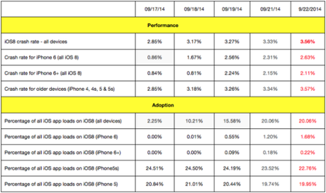 image-iOS-app-crashing-chart