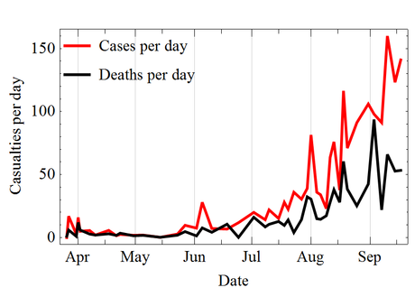 Ebola, qualche aggiornamento