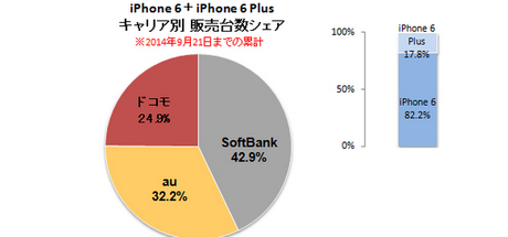 APPLE-BCN-3-CARRIERS-AND-6-VS-6-PLUS