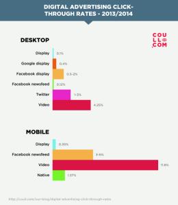 Click Through Rate medi digital advertising | Liquid, il blog di Alessandro Santambrogio | Digital Marketing