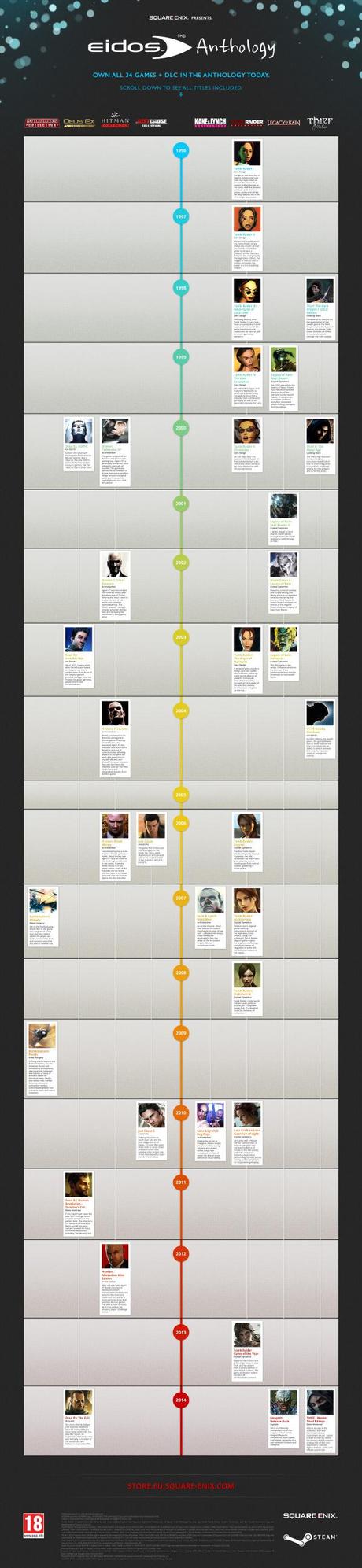 Eidos Anthology Timeline