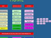 gestione strategica delle attivitÃ calcolare costi prodotto