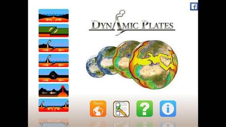 Dynamic Plates