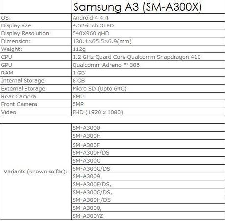 Galaxy A3 certificato dalla Tenaa: trapelate nuove specifiche