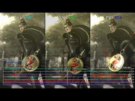 Bayonetta: confronto per il frame rate delle versioni Wii U, Xbox 360 e PS3