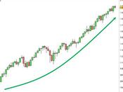 S&amp;P 500: potenziale harami