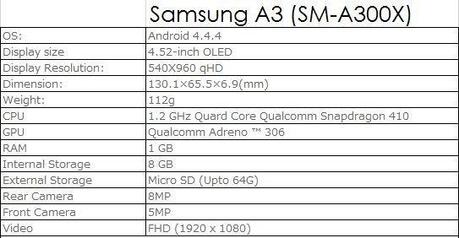 gsmarena 001 11 Samsung A3, A5 e A7: disponibili maggiori informazioni smartphone  Smartphone samsung A3 