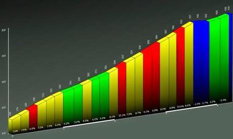 #bdc #28092014 #4 #salite #piemontese #michele #caldo