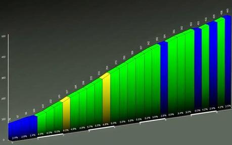 #bdc #28092014 #4 #salite #piemontese #michele #caldo