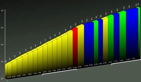 #bdc #28092014 #4 #salite #piemontese #michele #caldo