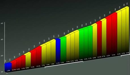 #bdc #28092014 #4 #salite #piemontese #michele #caldo