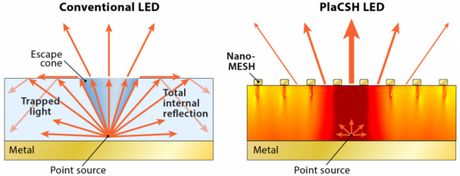 2 nanotechnolo 600x230 Le nanotecnologie renderanno più luminosi ed economici i display a LED news  professor chou nanotecnologia nanotecnlogie display led led display led 