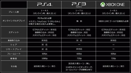 Pro Evolution Soccer 2015 gira a 720p su Xbox One? - Notizia - PS4