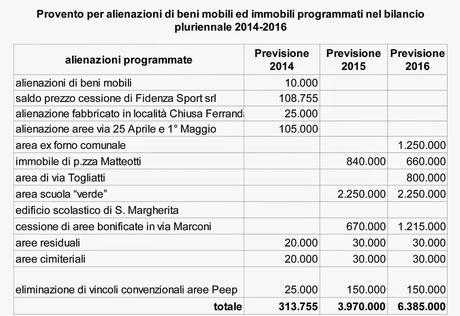 Alienazione al buio di immobili comunali in Consiglio Comunale Alienazione al buio di immobili comunali in Consiglio Comunale