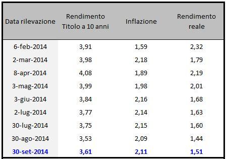 Tabella riepilogativa dati complessivi