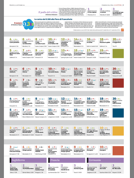 Rassegna dei Libri - 39° settimana - dal 25 settembre al 1 ottobre 2014