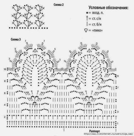 Voglia di un abitino crochet? Modelli e schemi dal web.