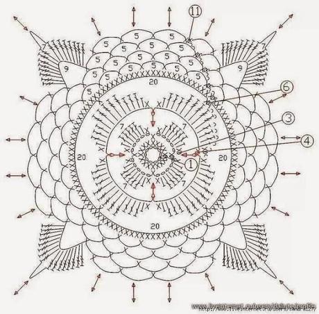 Schemi di motivi all'uncinetto / Crochet motifs charts