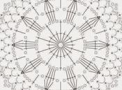 Schemi motivi all'uncinetto Crochet motifs charts