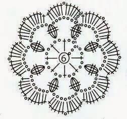 Schemi di motivi all'uncinetto / Crochet motifs charts