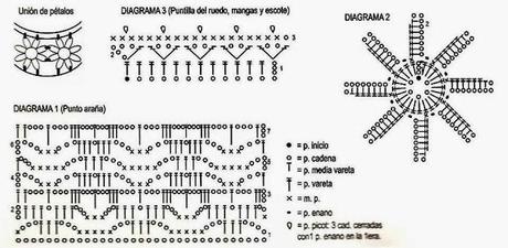 Top crochet con schema