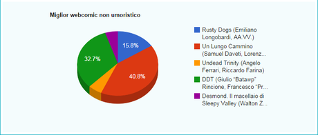 miglior webcomic non umoristico